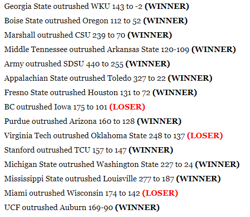 2017 Actual_Bowl_PRDs